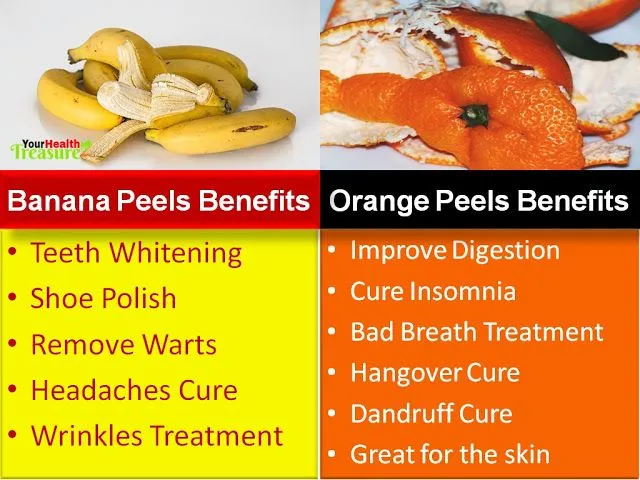 27246 orange peel benefits