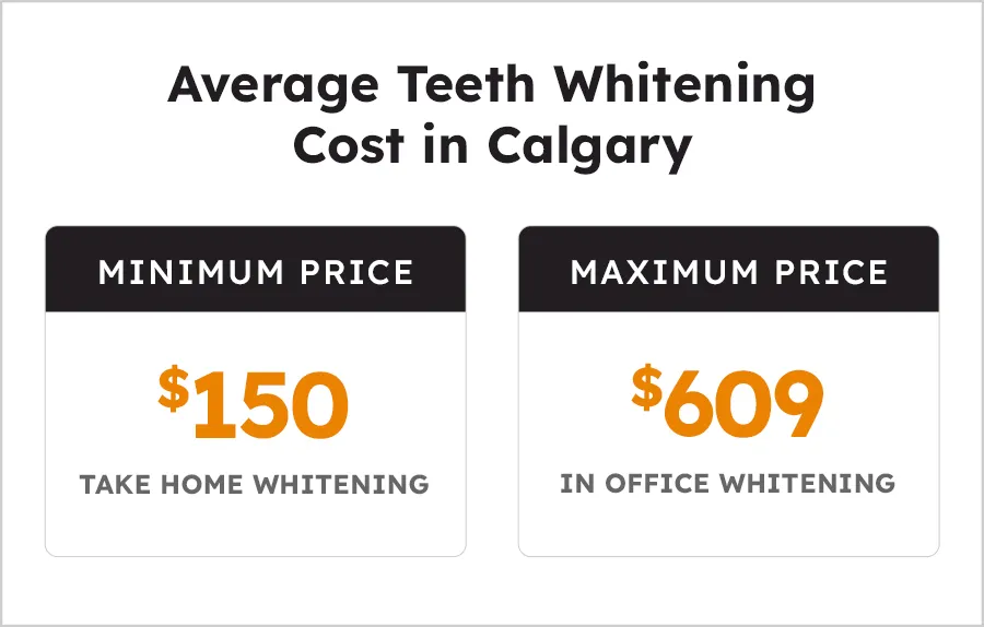 27255 teeth whitening comparison