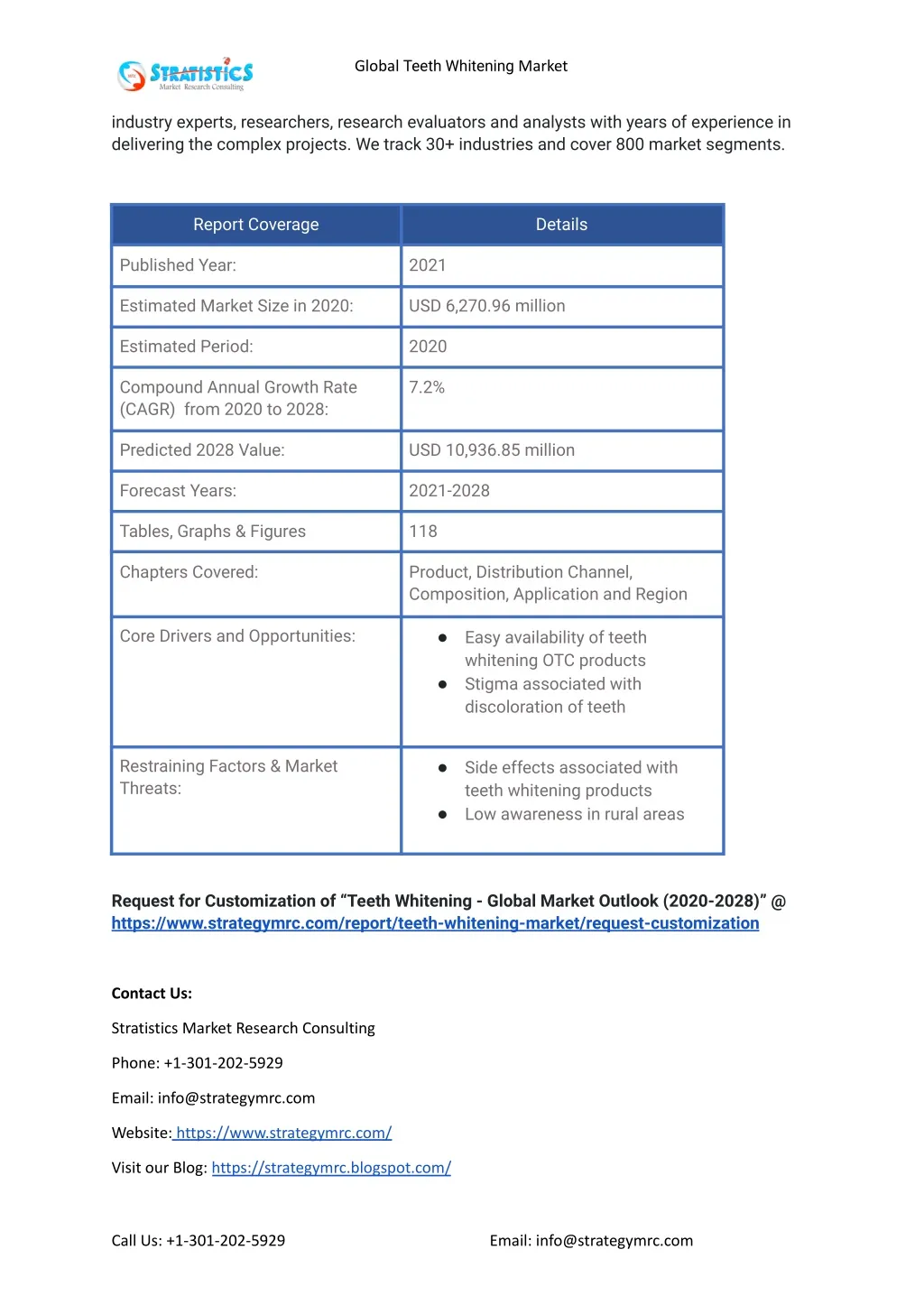 27294 teeth whitening industry overview